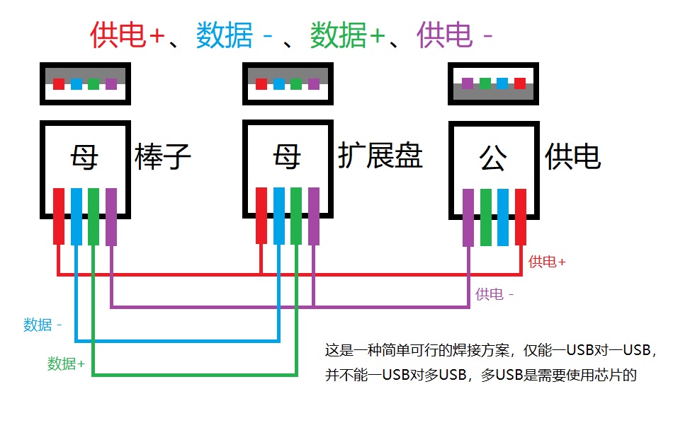 一种可行的直连原理