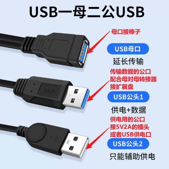 USB一母分两公